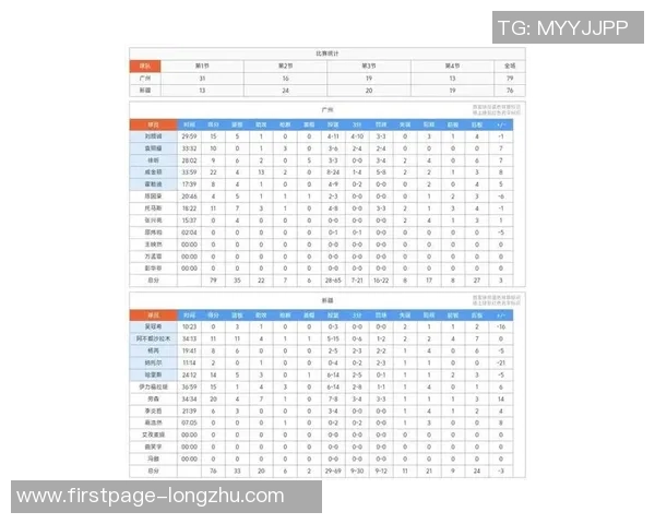 新疆与广州季前赛精彩录像回放分析及比赛亮点总结 新疆与广州季前赛精彩录像回放分析及比赛亮点总结